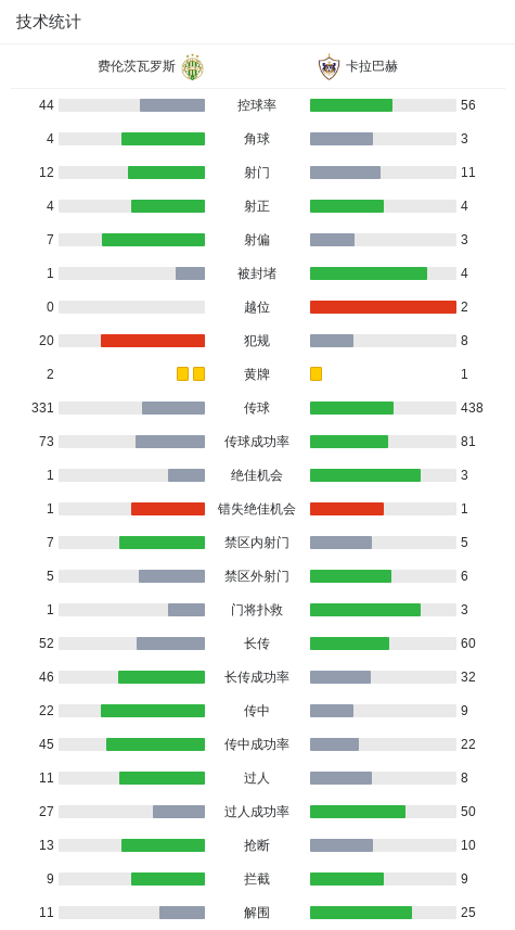 下一城