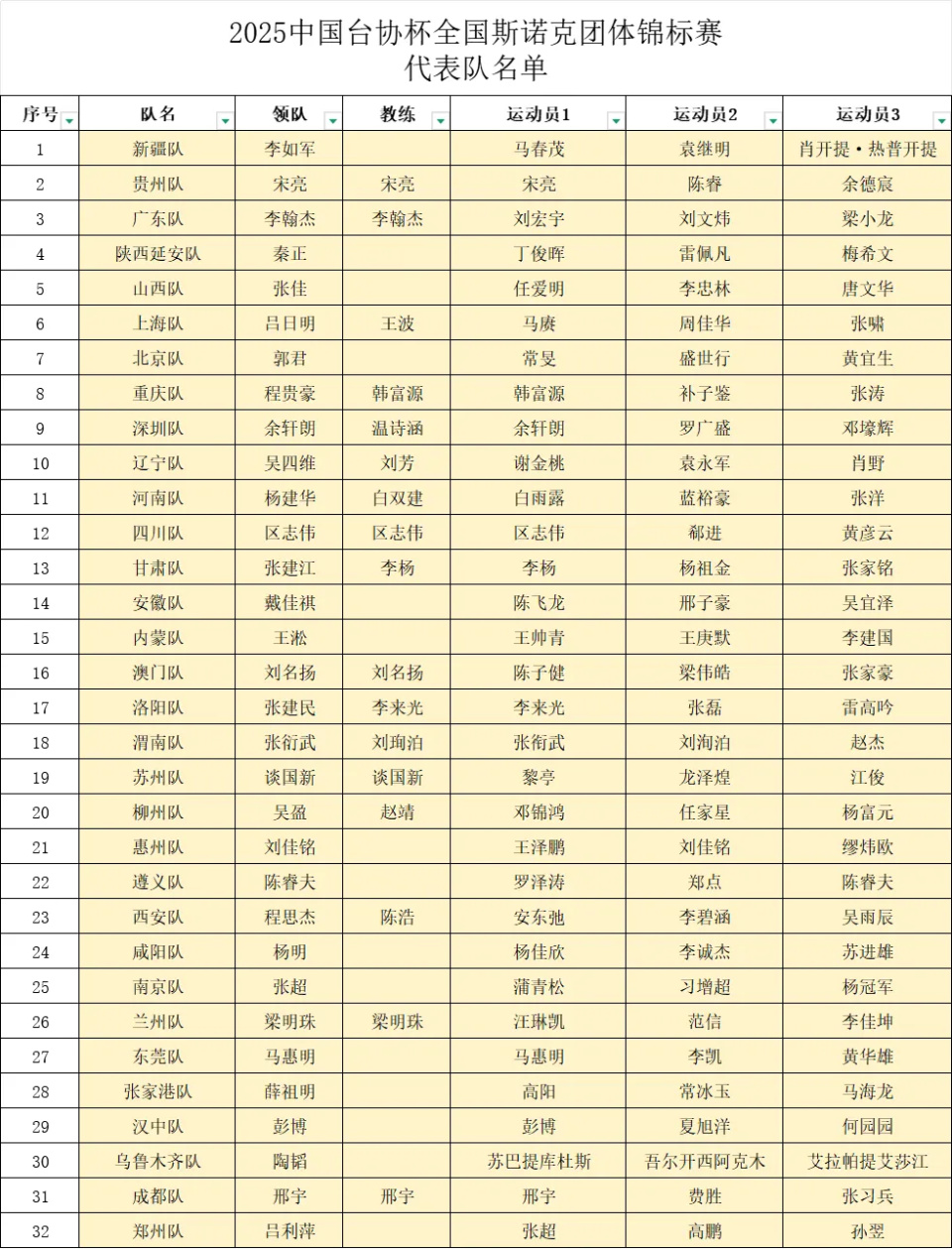 oMn, OkhiF, 南京队内蒙 oMn, OkhiF, 南京队内蒙