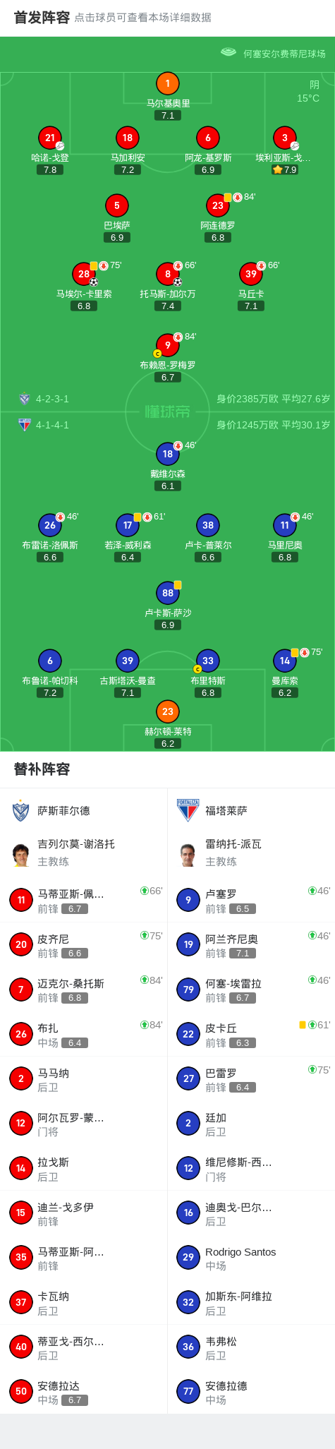 https, 球队阵容, div